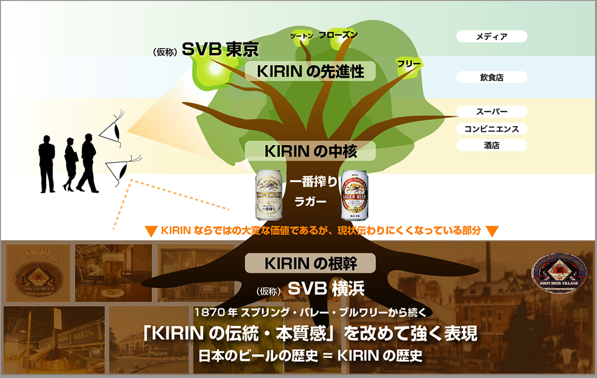 プリント