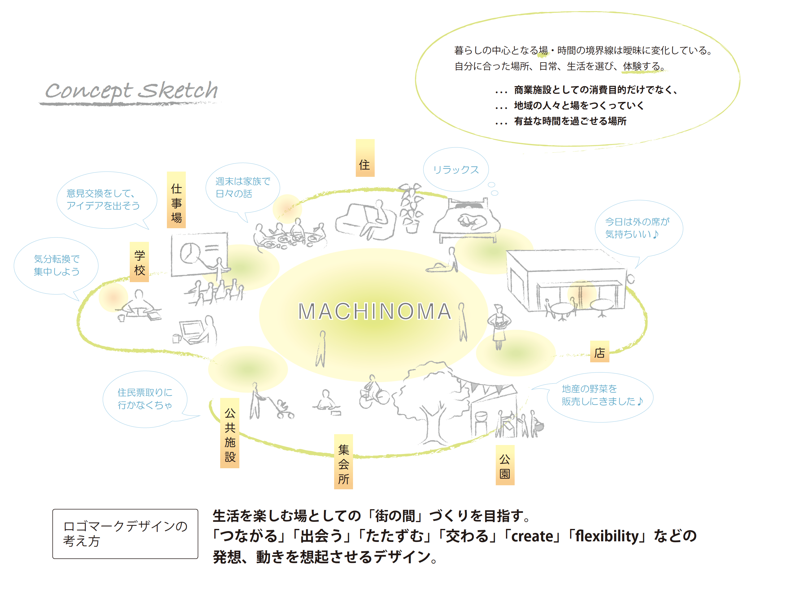 スクリーンショット 2022-04-22 19.15.50